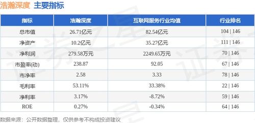 浩瀚深度周跌7.21%，主力資金凈流出逾674萬(wàn)元，網(wǎng)絡(luò)信息安全軟件板塊承壓
